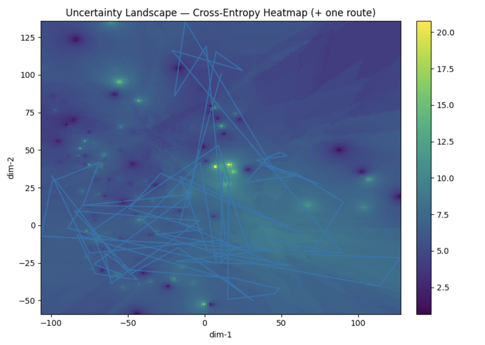 Cross-entropy uncertainty landscape heatmap