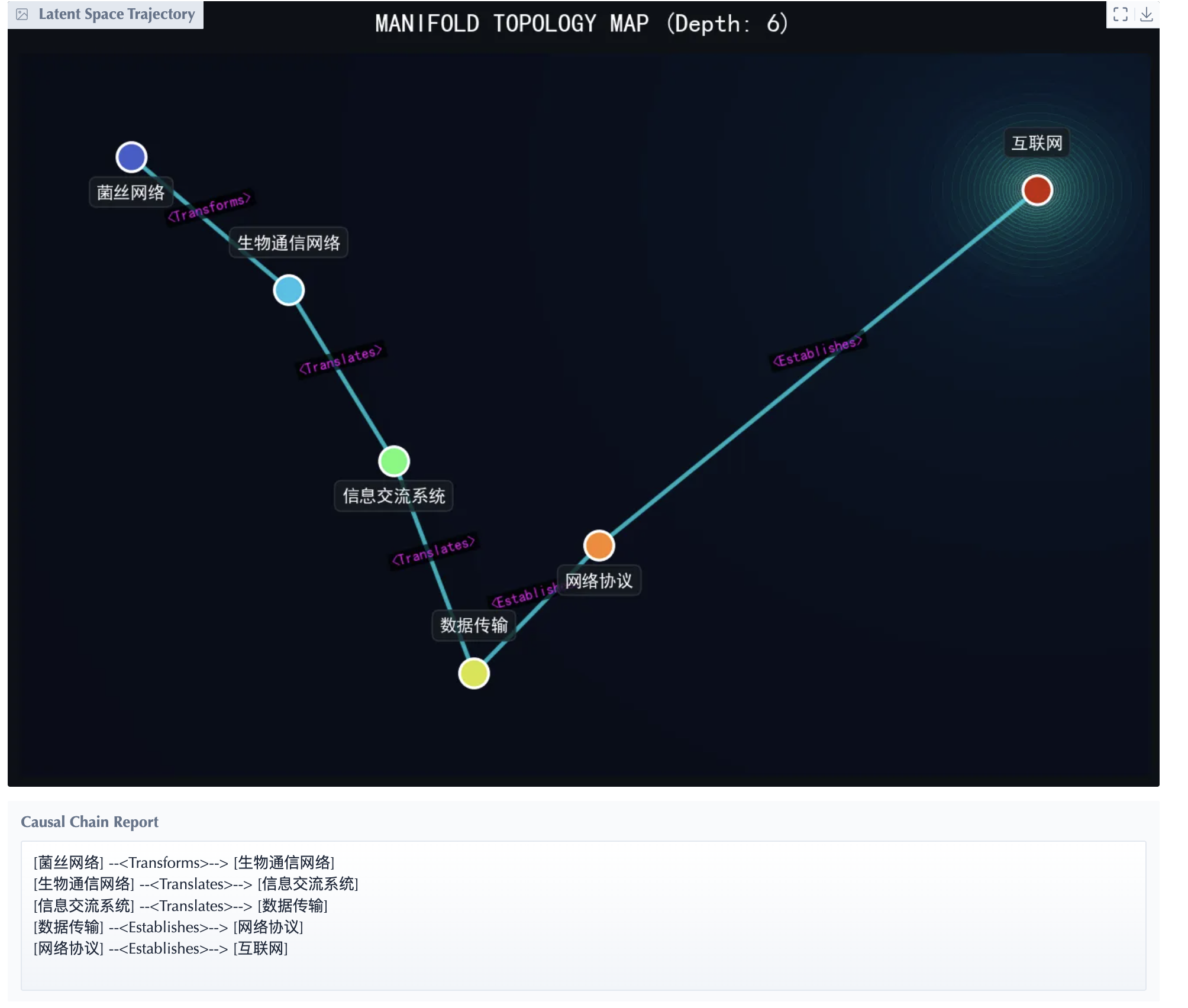 V45.1 Cognitive Summary