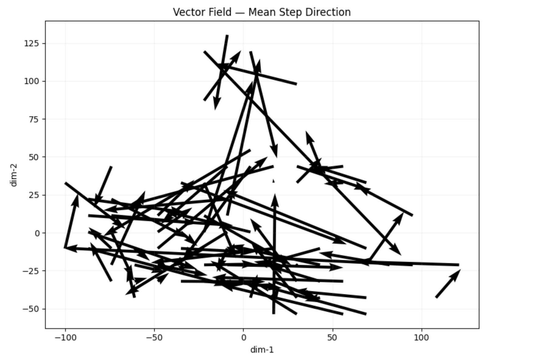 Vector fields guiding semantic traversals